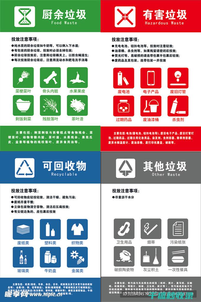 解读垃圾分类标准：构建绿色生活的新典范 (解读垃圾分类手抄报)