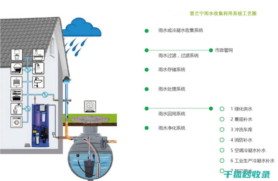 系统一立方多少钱