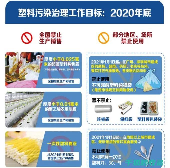 减少塑料使用