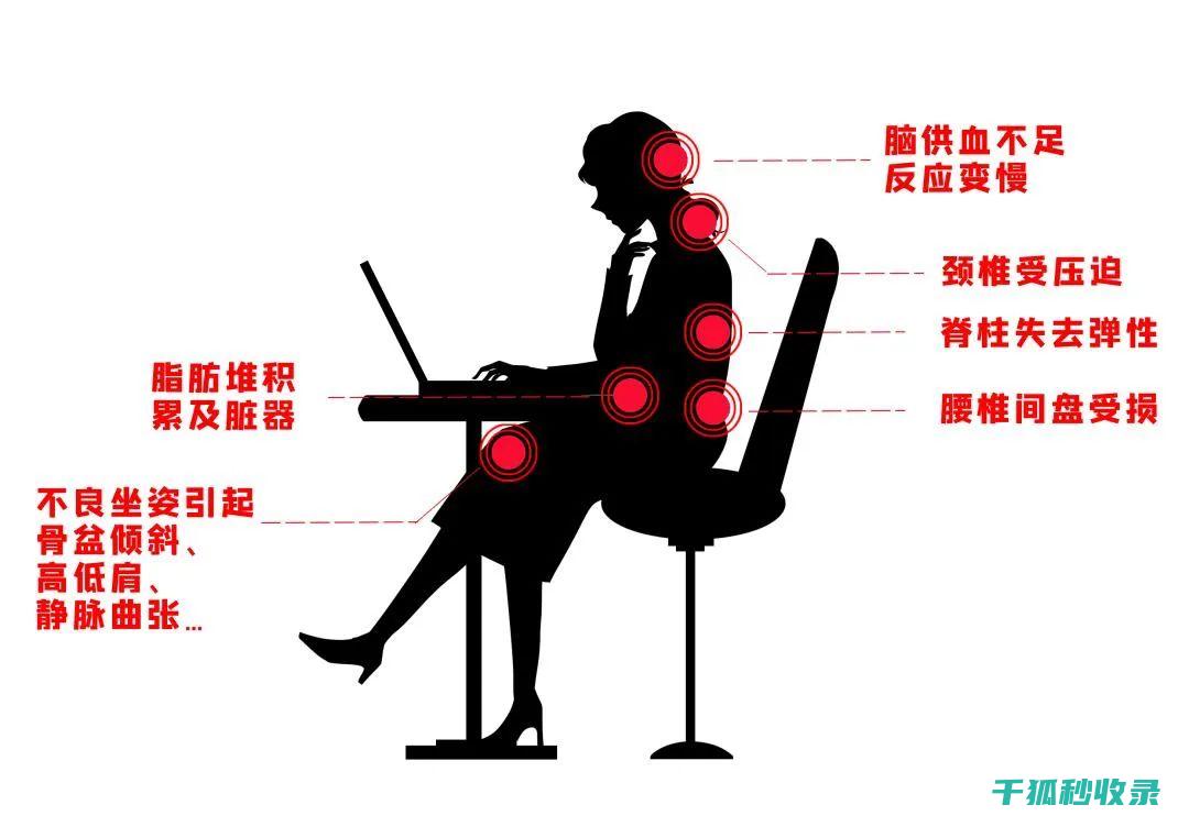 久坐之后，这套拉伸动作让你迅速回血 (久坐之后怎么办)