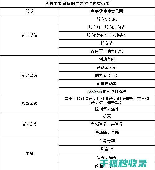 内更换发动机原发动机编号会变吗